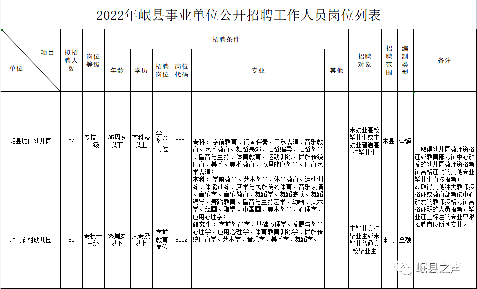 岷县之窗最新招聘动态，携手人才，共创美好未来