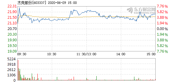 杰克股份最新动态全面解析