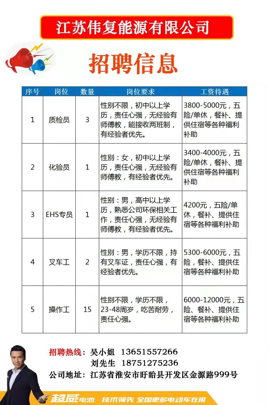 舝沂最新招聘信息全面解析