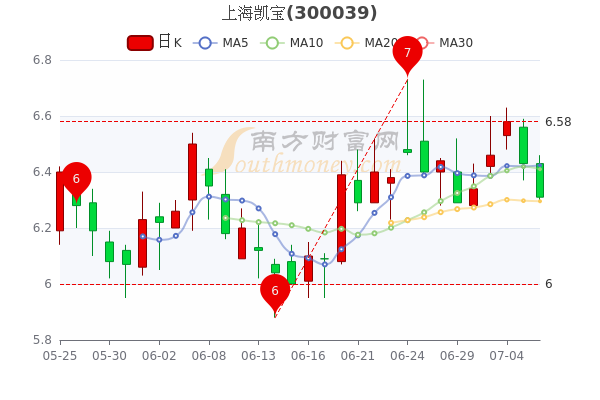 上海凯宝股票最新行情解析