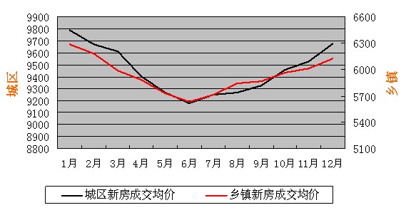 诸暨房价走势揭秘，最新消息、市场趋势分析与未来预测