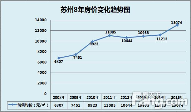 苏州房价最新下跌趋势，市场分析与影响因素揭秘