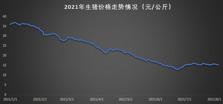 最新生猪价格走势分析与评价