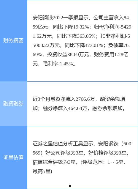 安钢股票最新消息深度解读