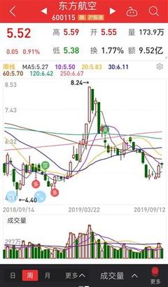 东方航空股票最新消息深度剖析