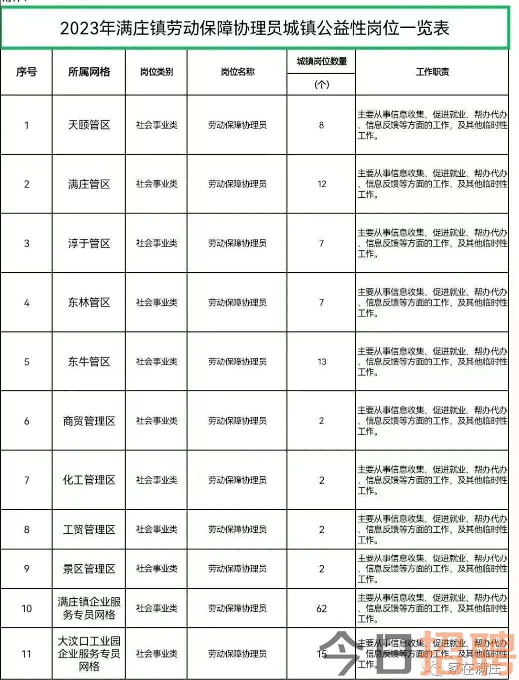 满庄镇最新招聘信息全面解析