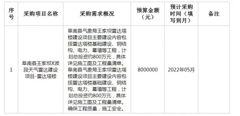 阜南县最新招标公告全面解析