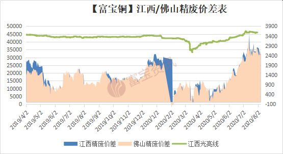 伦铜最新价格走势图与影响因素深度解析