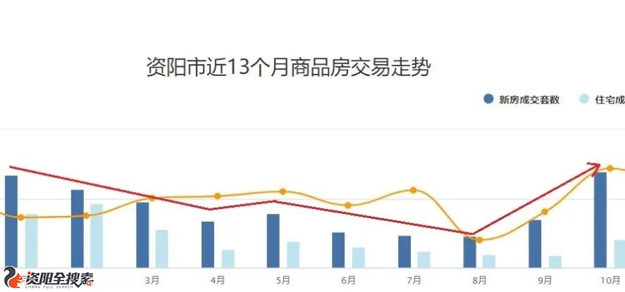 四川资阳最新楼盘动态与房价走势分析