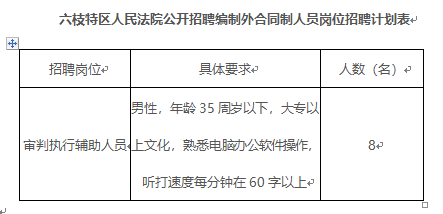 六枝最新招聘信息全面解析