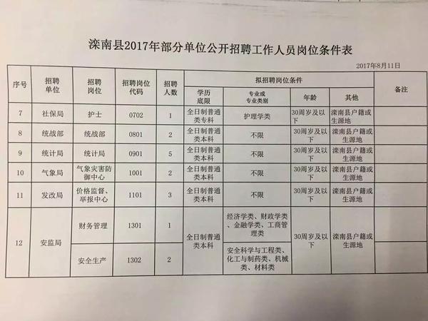 唐海县城最新招聘信息汇总