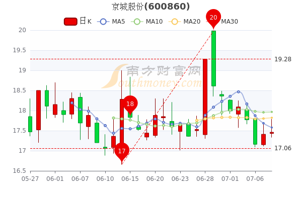 京城股份股票最新消息全面解读