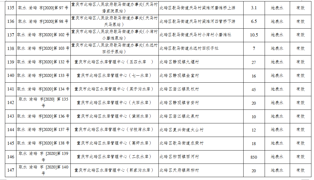 北碚教委人事调整重塑教育领导团队，推动区域教育新突破