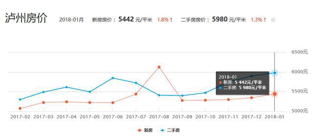 2017年视高最新房价走势深度解析