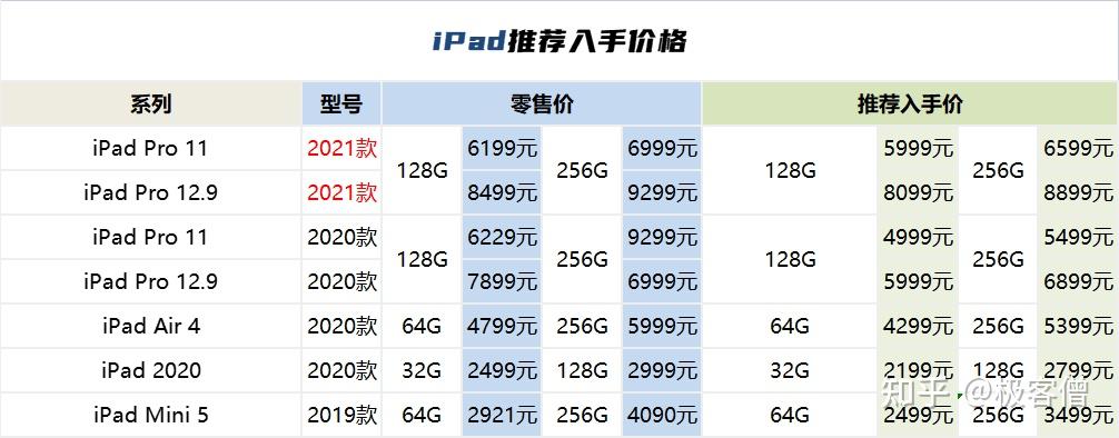 iPad最新款价格全面解析