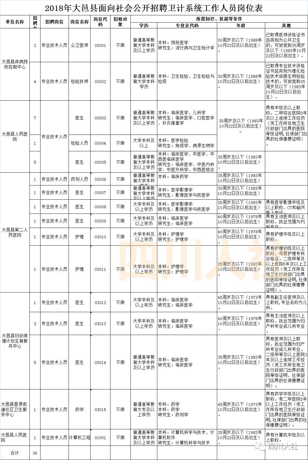 遂宁最新招聘信息网，连接企业与人才的桥梁平台