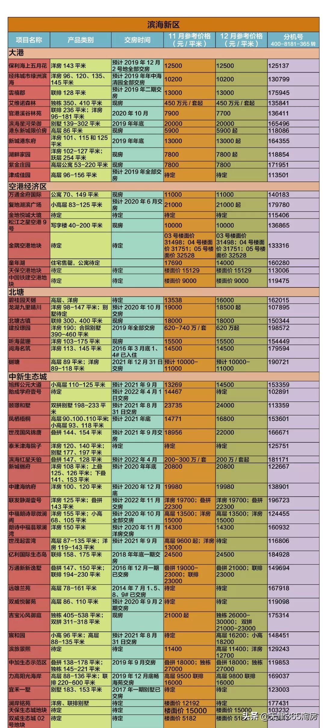 天津汉沽房价最新动态，市场走势及前景展望