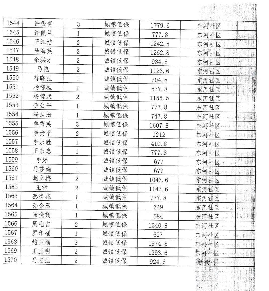 华州镇最新低保名单公示