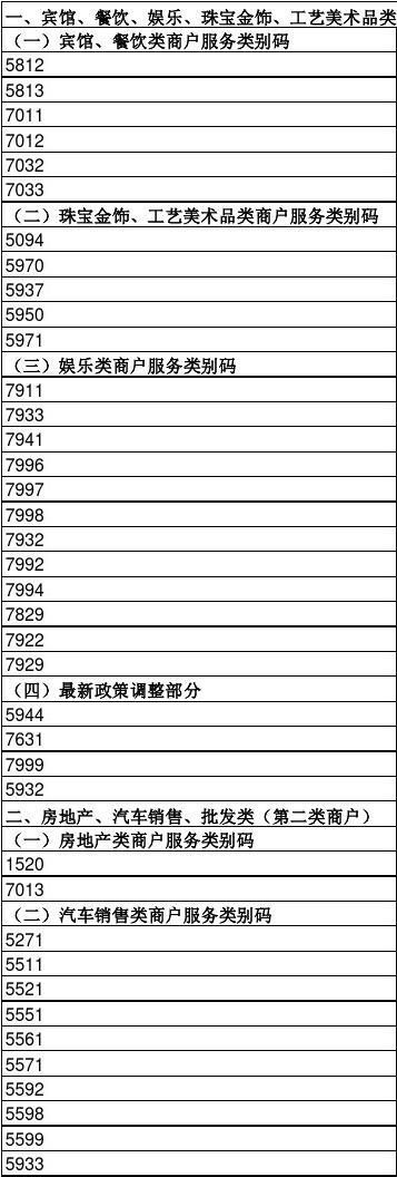 最新POS机商户名称表及其深度应用分析