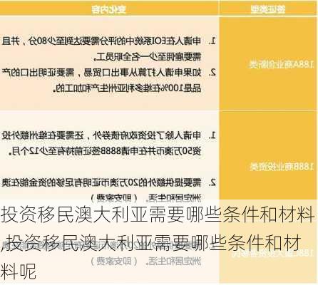 澳洲投资移民政策最新解读