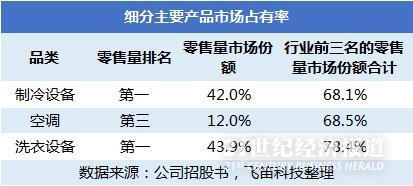 合肥海尔最新工资待遇全览