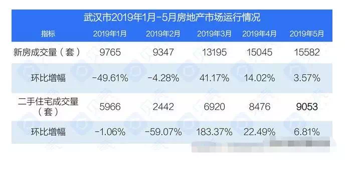 武汉房价最新动态，市场走势、影响因素与未来展望