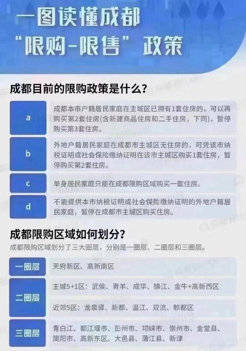 成都汽车限购最新消息全面解读