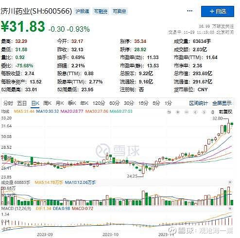 海川药业韩国最新股价动态解析