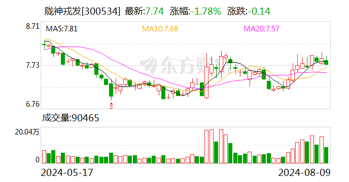 陇神戎发股吧最新动态解析