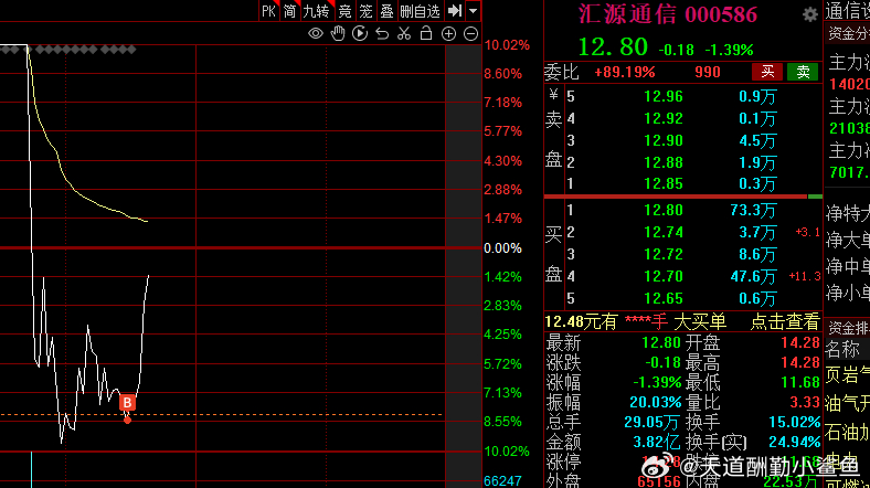 汇源通信股票最新消息深度解读与分析