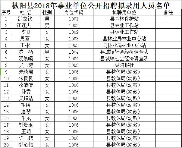 枞阳最新招聘启事发布