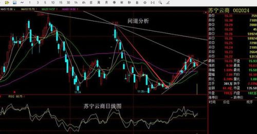 苏宁云商股价动态与市场影响力解析