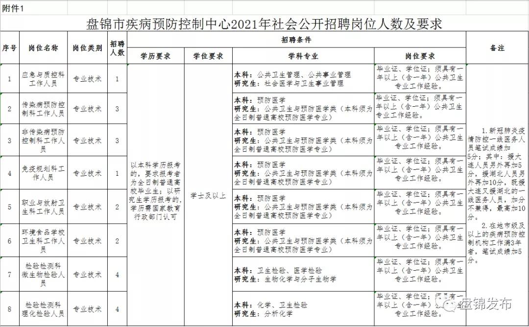 盘锦化工厂招聘动态与职业前景展望