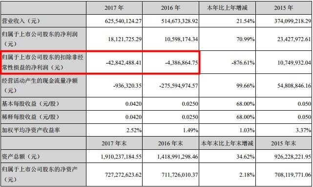 易联众股票最新动态全面解读