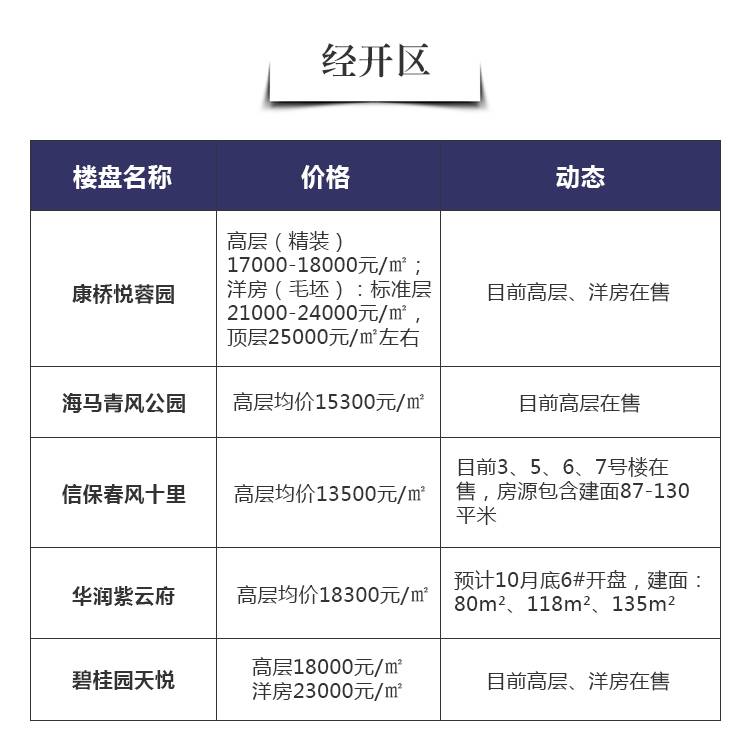 淮北在售楼盘最新动态全面解析