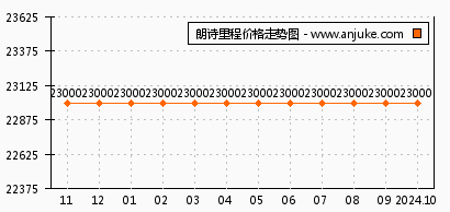 郎诗里程最新动态揭秘，未来居住新篇章开启