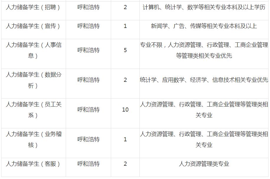 伊利最新招聘工资待遇深度解析