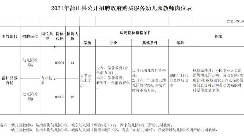 蒲江县新任任命公示，展现新气象，激发发展新动力