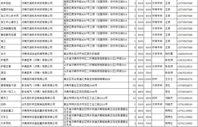 章丘市最新招工信息全面解析