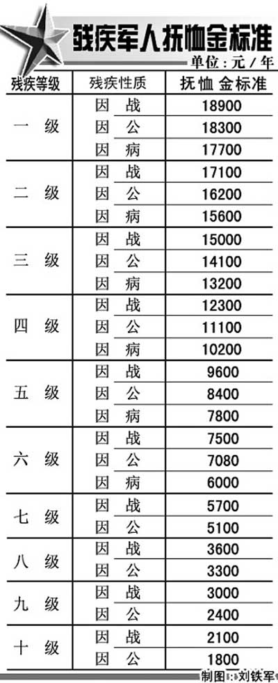 优抚军人待遇最新动态，深度解读及未来展望