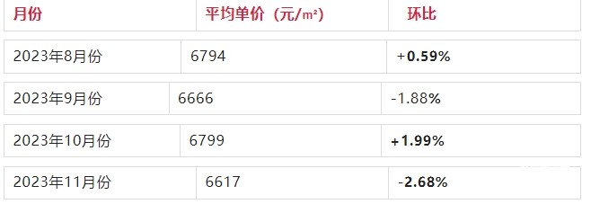 定州房价走势最新消息及市场分析与预测报告