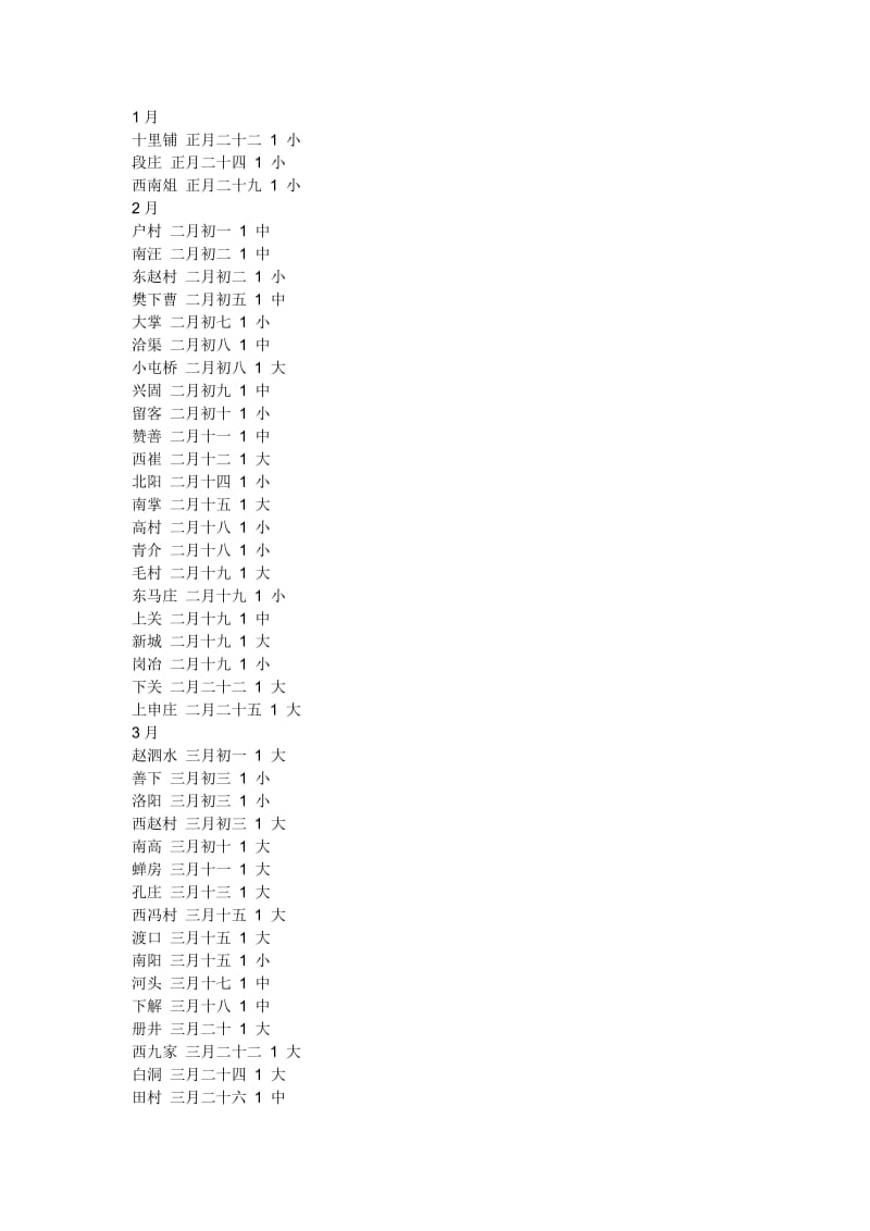 沙河市最新会谱概览（XXXX年度概览）