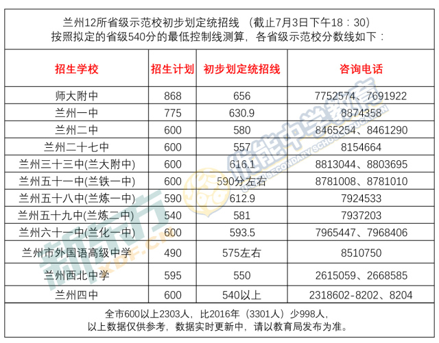 揭秘2017兰州中考最新动态，全方位解读考试变化与趋势