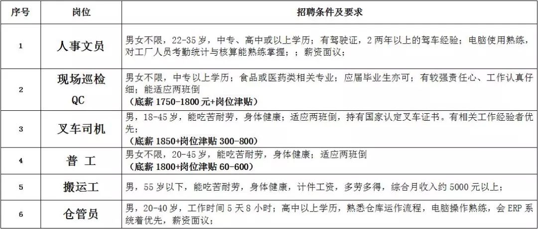 最新线材厂主管招聘启事，诚邀英才加盟