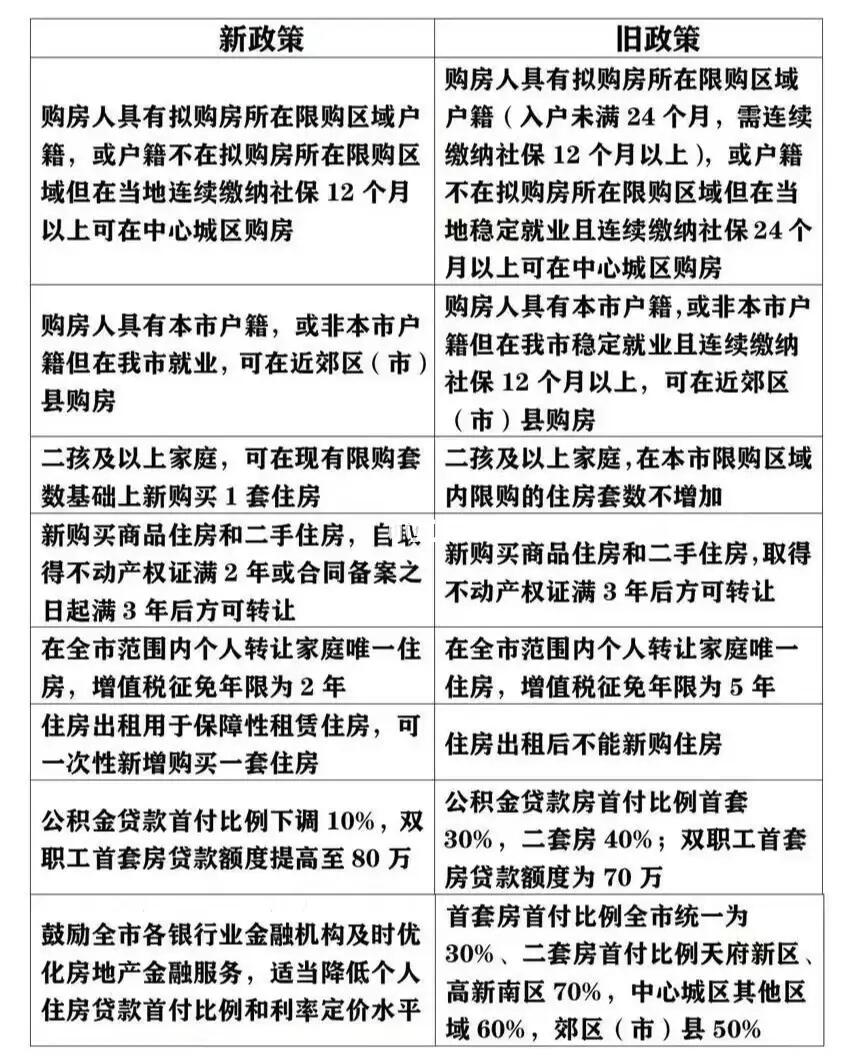 房屋确权最新政策深度解读与分析