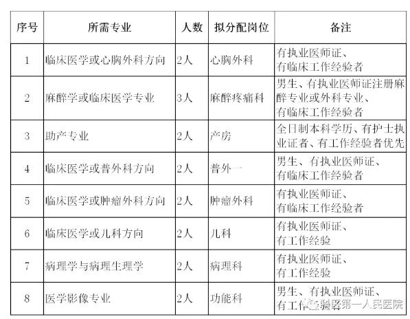 通辽最新招聘信息网，求职招聘一站式平台