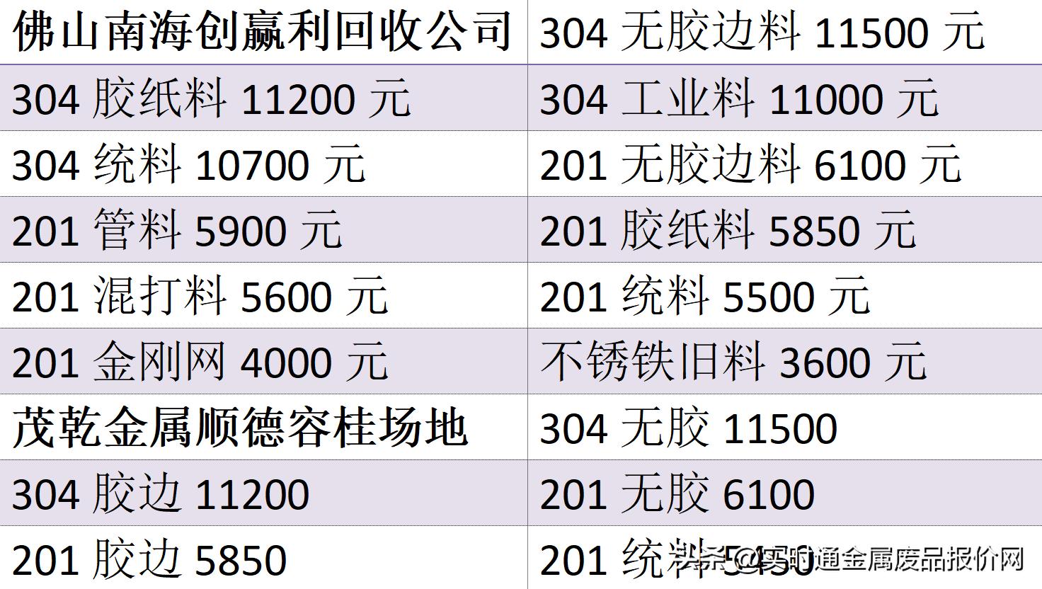 广东佛山废铜价格最新行情解析