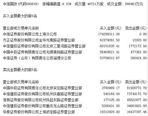 中信国安股票最新消息全面解读