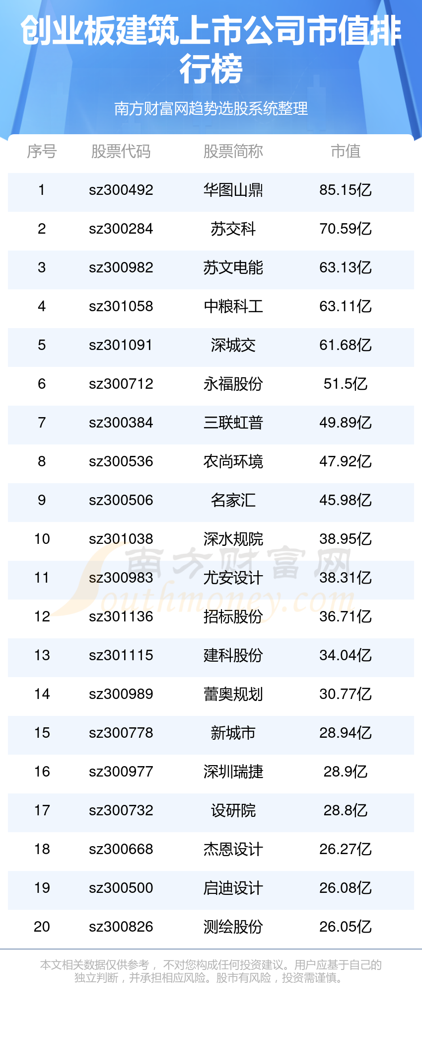 盈创建筑科技引领行业创新，塑造未来价值，最新估值揭晓