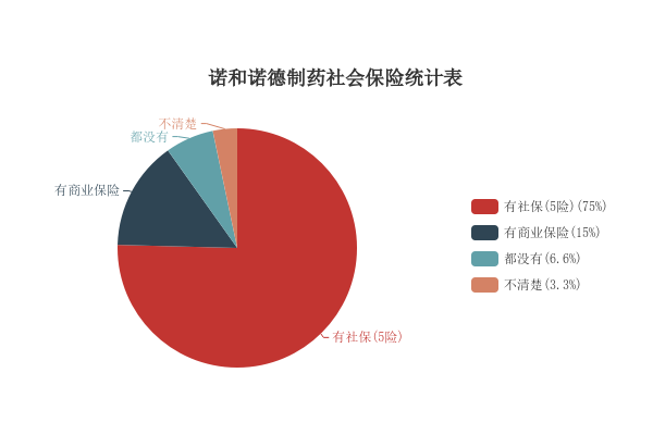 诺和诺德最新待遇策略重塑员工体验与创新激励之道